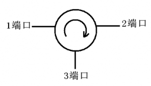 jbo竞博电子微波铁氧体材料-环行器的工作原理